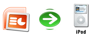 powerpoint-to-ipod powerpoint-to-ipod