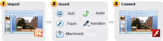 PPT2Flash- PowerPoint to Flash Steps