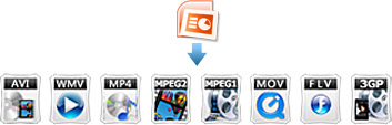 Convert PowerPoint to Popular Video Formats
