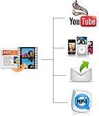 Benefits of Converting PowerPoint to Video