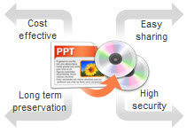 Main Benefits of Converting PowerPoint to DVD