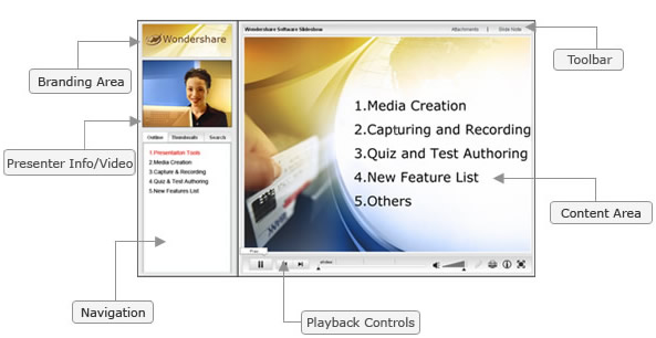 powerpointtoflash2