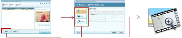 Instantly convert PowerPoint to Flash slideshows by just a few clicks